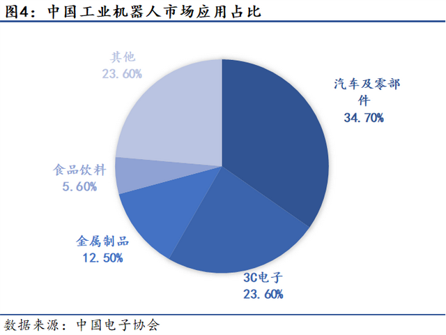制造业复苏与自动化浪潮下 工业机器人的前景展望