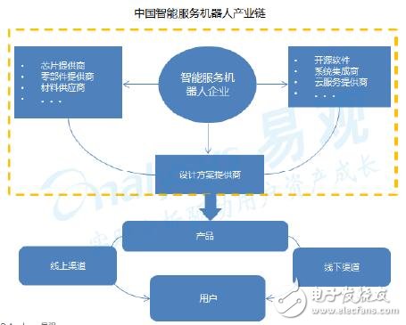 深度解析中国智能硬件产业发展状况——以服务消费机器人制造为视角